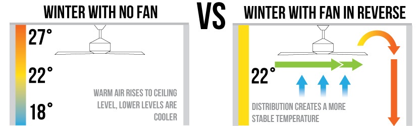 benefits of using a fan in winter