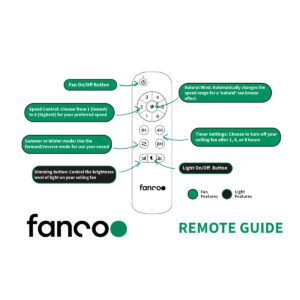 Fanco Remote Guide