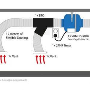 Sub Floor Kit 6 - VKM 150 for area up to 120m3 with 2 Intakes - Image 3