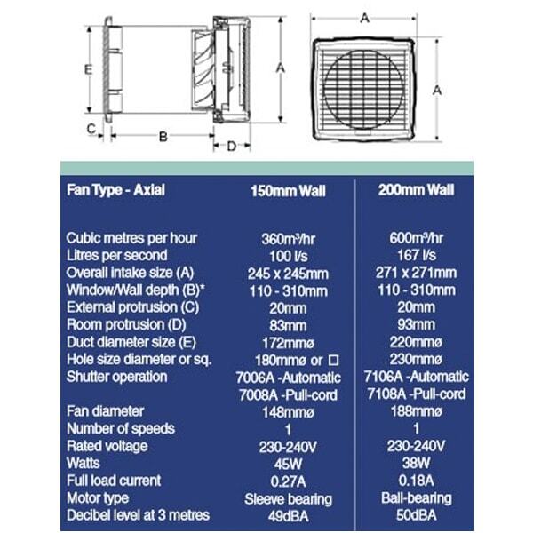 Maxair 150mm White Wall Exhaust Fan | 300 m3/hr