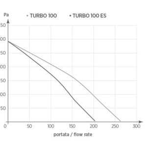 Oerre Turbo Centrifugal Inline Fan 100mm - Image 4